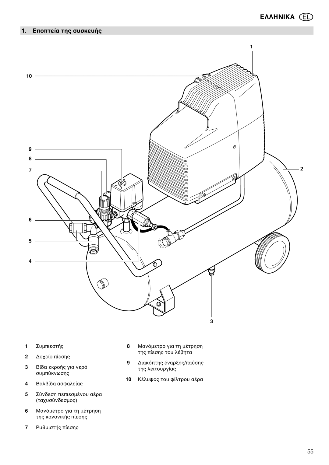 Elektra Beckum Basic 265 manual Åëëçíéêá, Åðïðôåßá ôçò óõóêåõÞò 