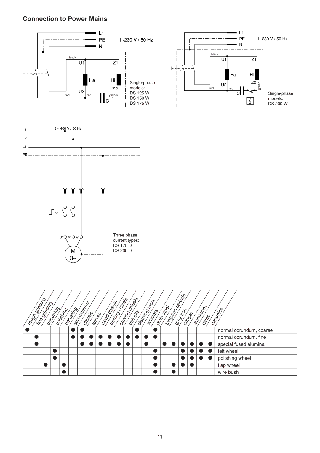 Elektra Beckum DS 175 W, DS 175 D, DS 125 W, DS 150 W, DS 200 W operating instructions Connection to Power Mains, DS 200 D 