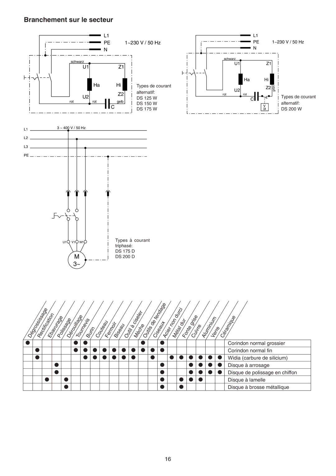 Elektra Beckum DS 200 W, DS 175 D, DS 125 W, DS 200 D Branchement sur le secteur, Types à courant Drehstrom- triphasé 