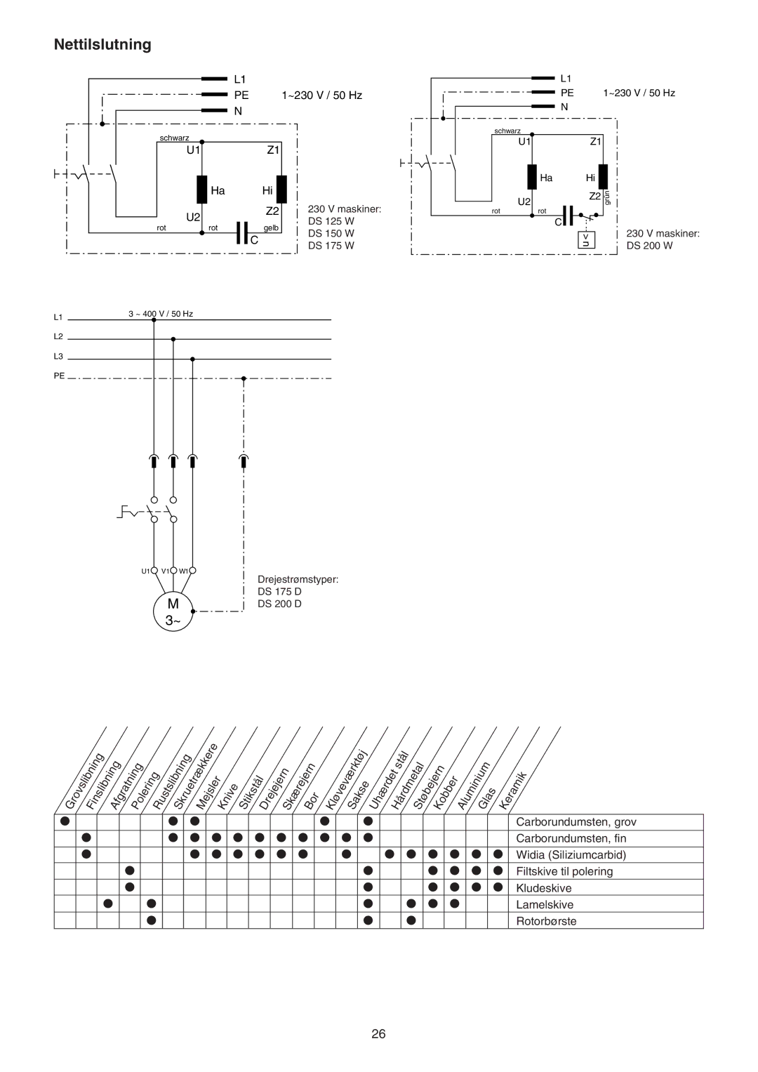 Elektra Beckum DS 200 D, DS 175 D, DS 125 W, DS 150 W, DS 200 W, DS 175 W operating instructions Nettilslutning 