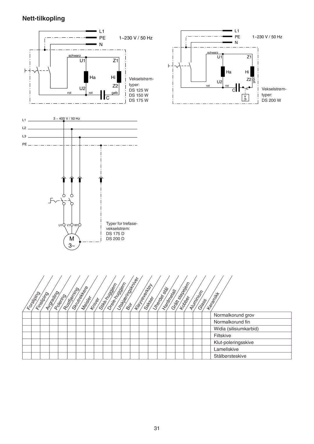 Elektra Beckum DS 125 W, DS 175 D, DS 200 D, DS 150 W, DS 200 W, DS 175 W operating instructions Nett-tilkopling, Dreie 