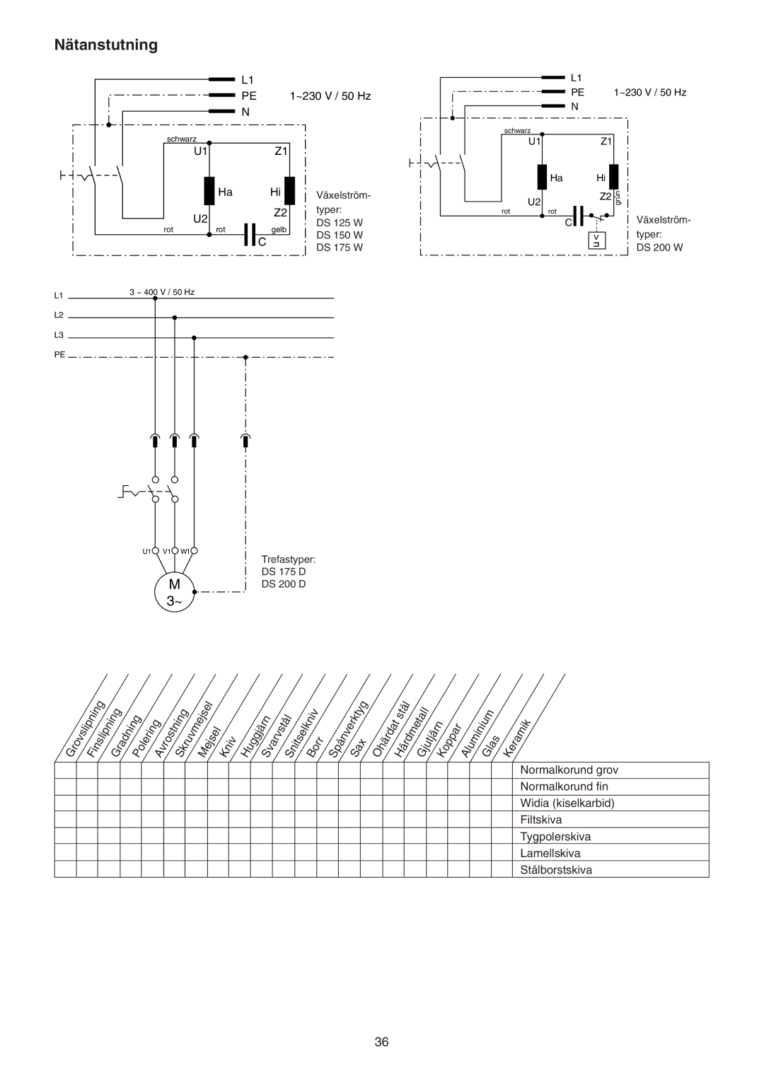 Elektra Beckum DS 175 D, DS 125 W, DS 200 D, DS 150 W, DS 200 W, DS 175 W operating instructions Nätanstutning, Kniv 