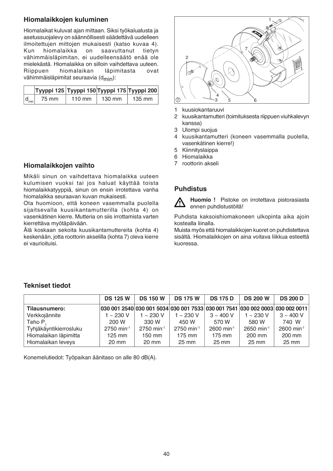 Elektra Beckum DS 200 W, DS 175 D, DS 125 W Hiomalaikkojen kuluminen, Hiomalaikkojen vaihto, Puhdistus, Tekniset tiedot 