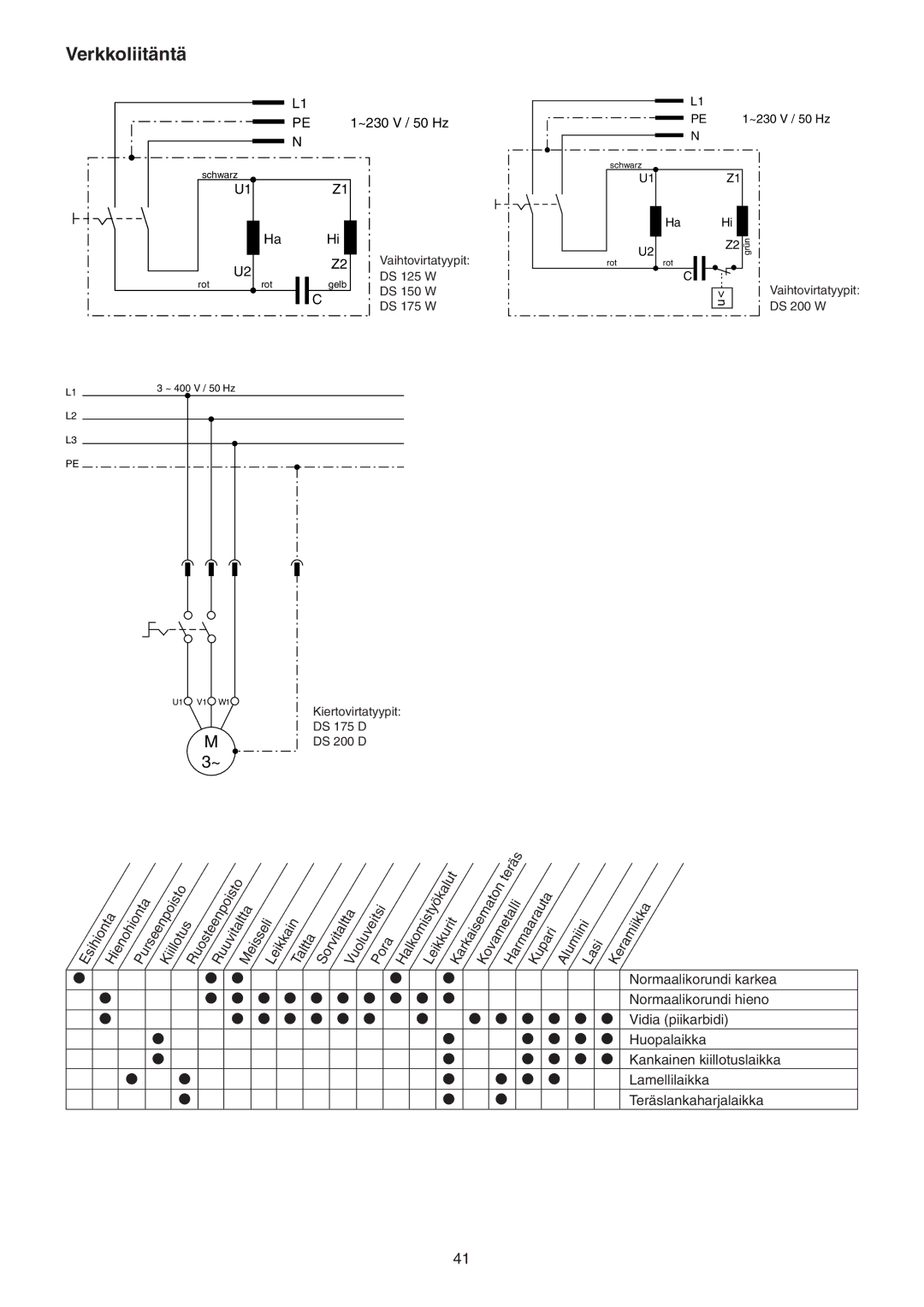 Elektra Beckum DS 175 W, DS 175 D, DS 125 W, DS 200 D, DS 150 W, DS 200 W operating instructions Verkkoliitäntä, Teräs 