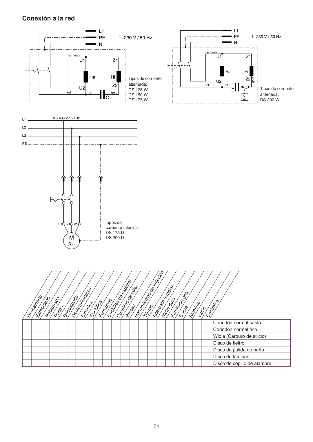 Elektra Beckum DS 150 W, DS 175 D, DS 125 W, DS 200 D, DS 200 W, DS 175 W operating instructions Conexión a la red 