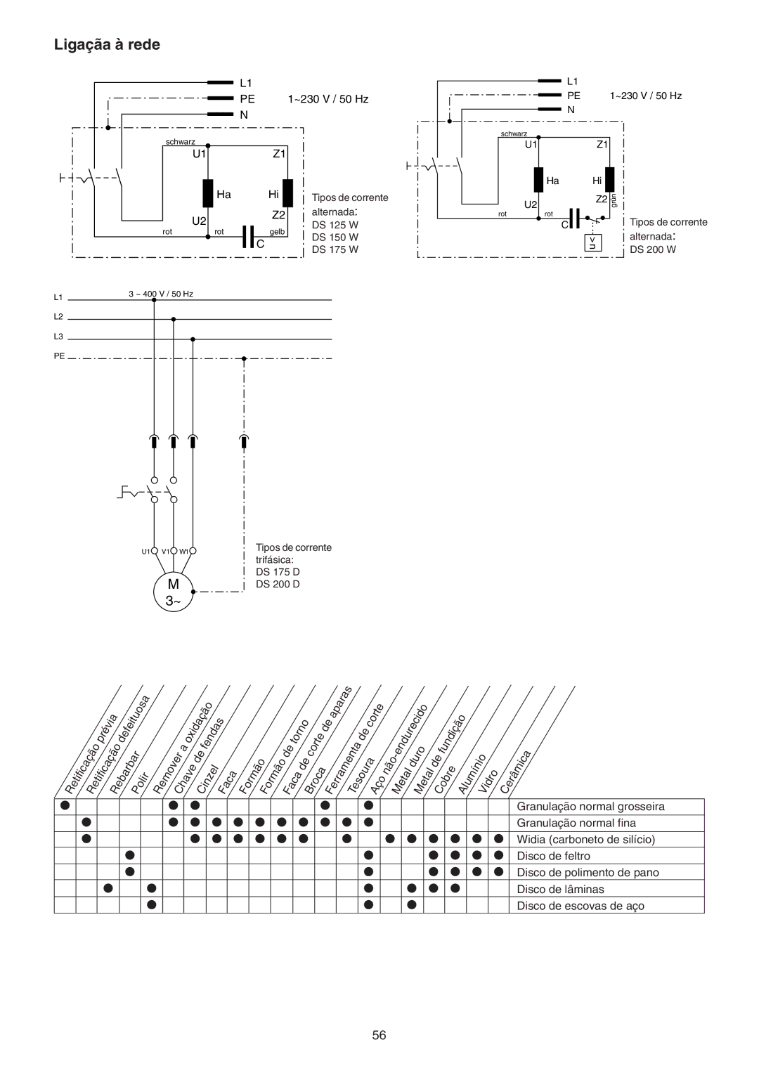 Elektra Beckum DS 200 D, DS 175 D, DS 125 W, DS 150 W, DS 200 W, DS 175 W operating instructions Ligaçãa à rede, Aparas 