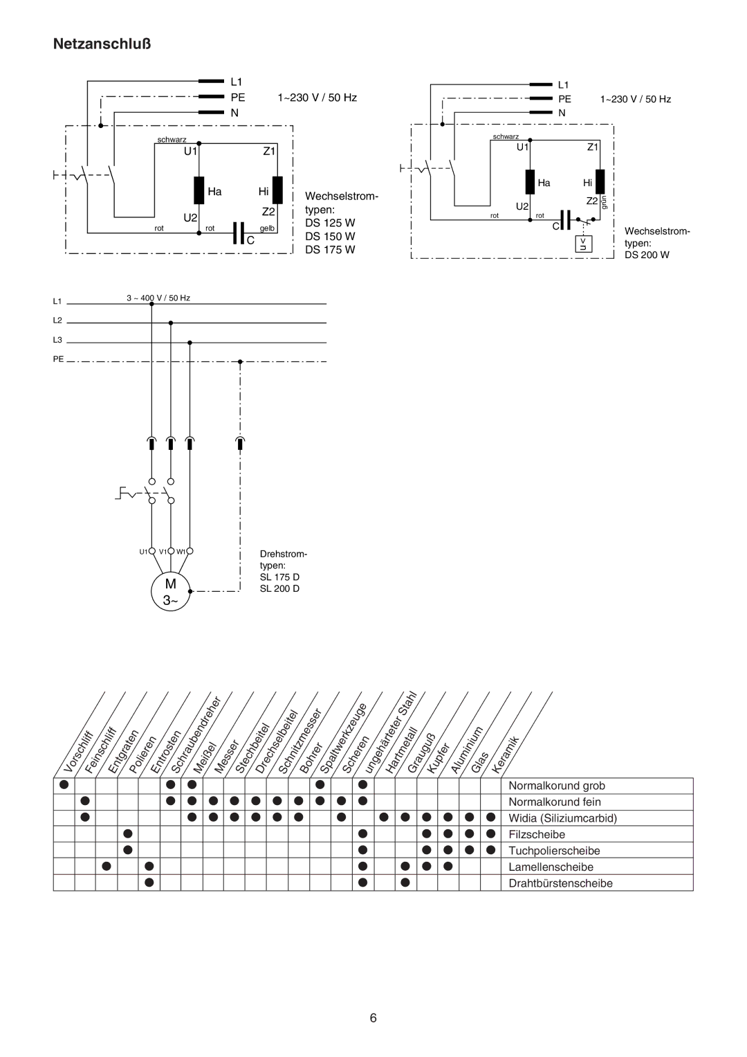 Elektra Beckum DS 175 D, DS 200 D, DS 200 W operating instructions Netzanschluß, DS 125 W DS 150 W DS 175 W 