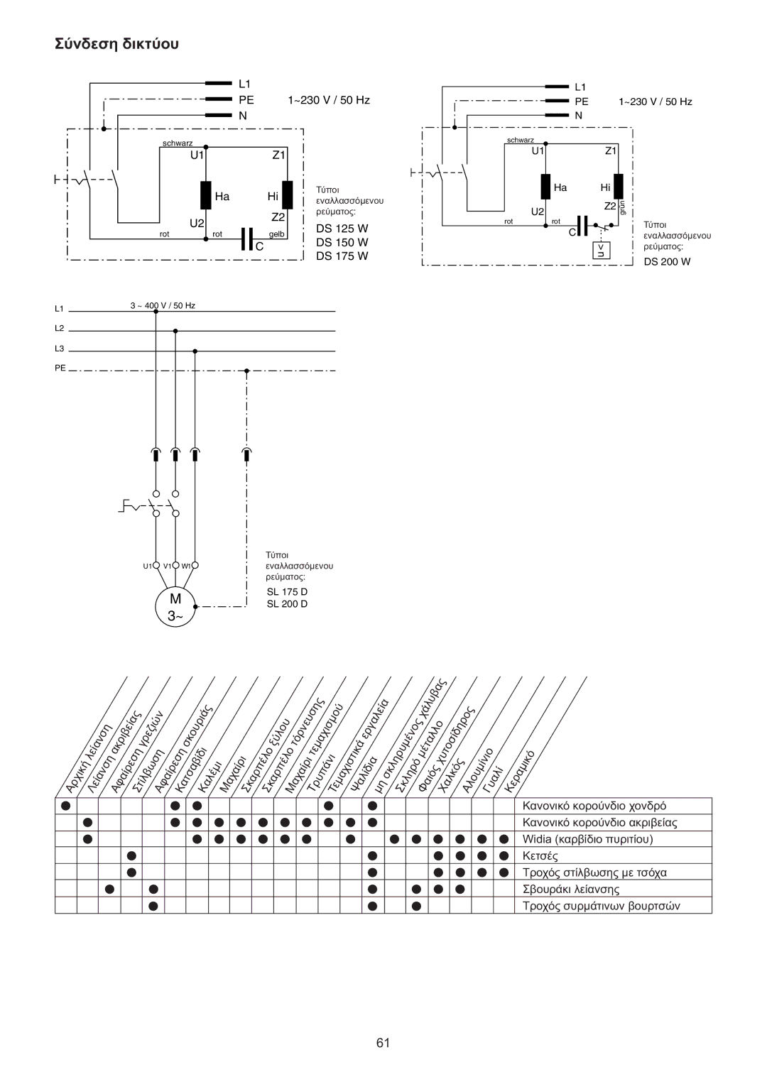 Elektra Beckum DS 125 W, DS 175 D, DS 200 D, DS 150 W, DS 200 W, DS 175 W operating instructions ȈȪȞįİıȘ įȚțĲȪȠȣ 