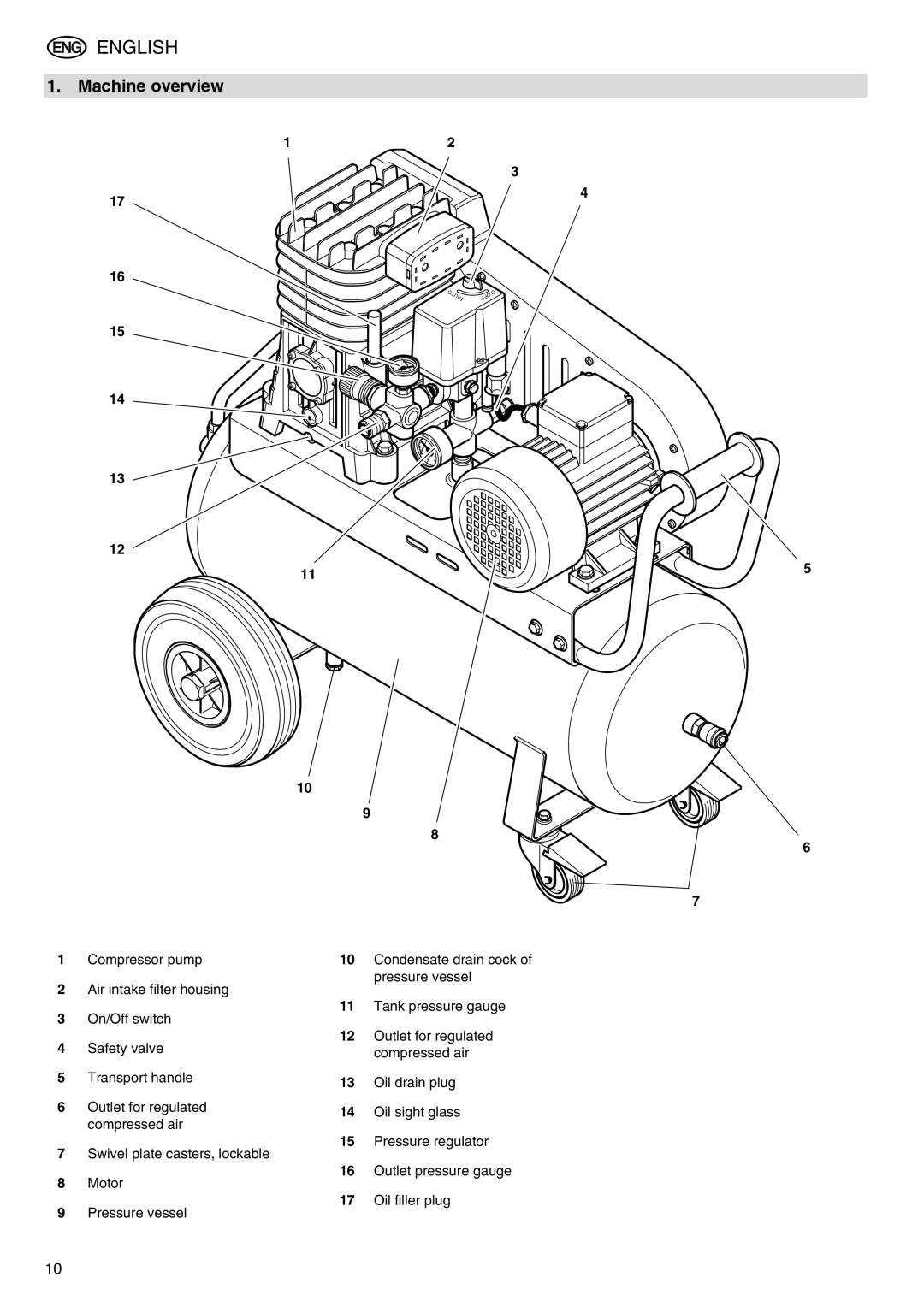 Elektra Beckum Mega 350 D manual English, Machine overview 