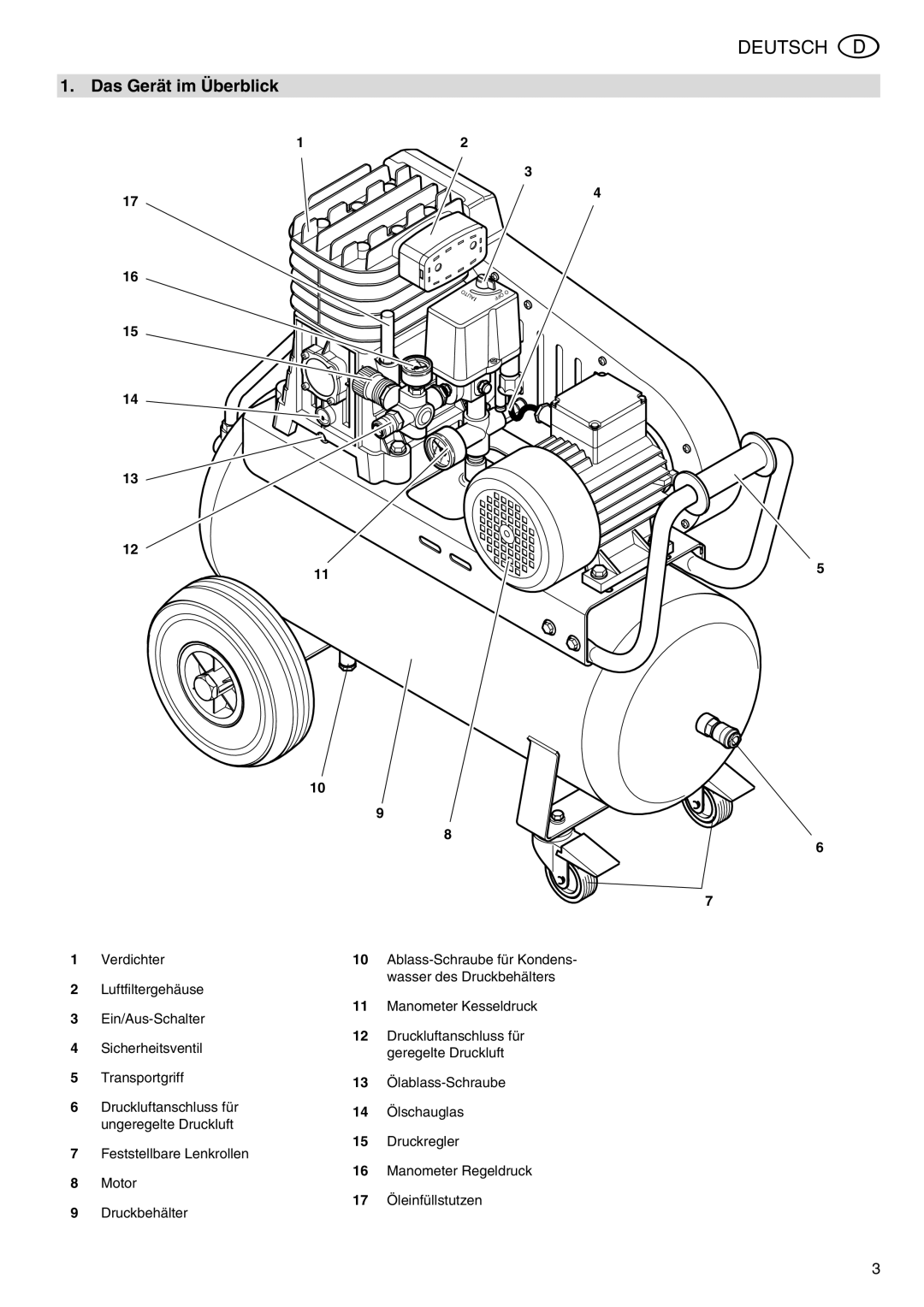 Elektra Beckum Mega 350 D manual Deutsch, Das Gerät im Überblick, Sicherheitsventil, Geregelte Druckluft 