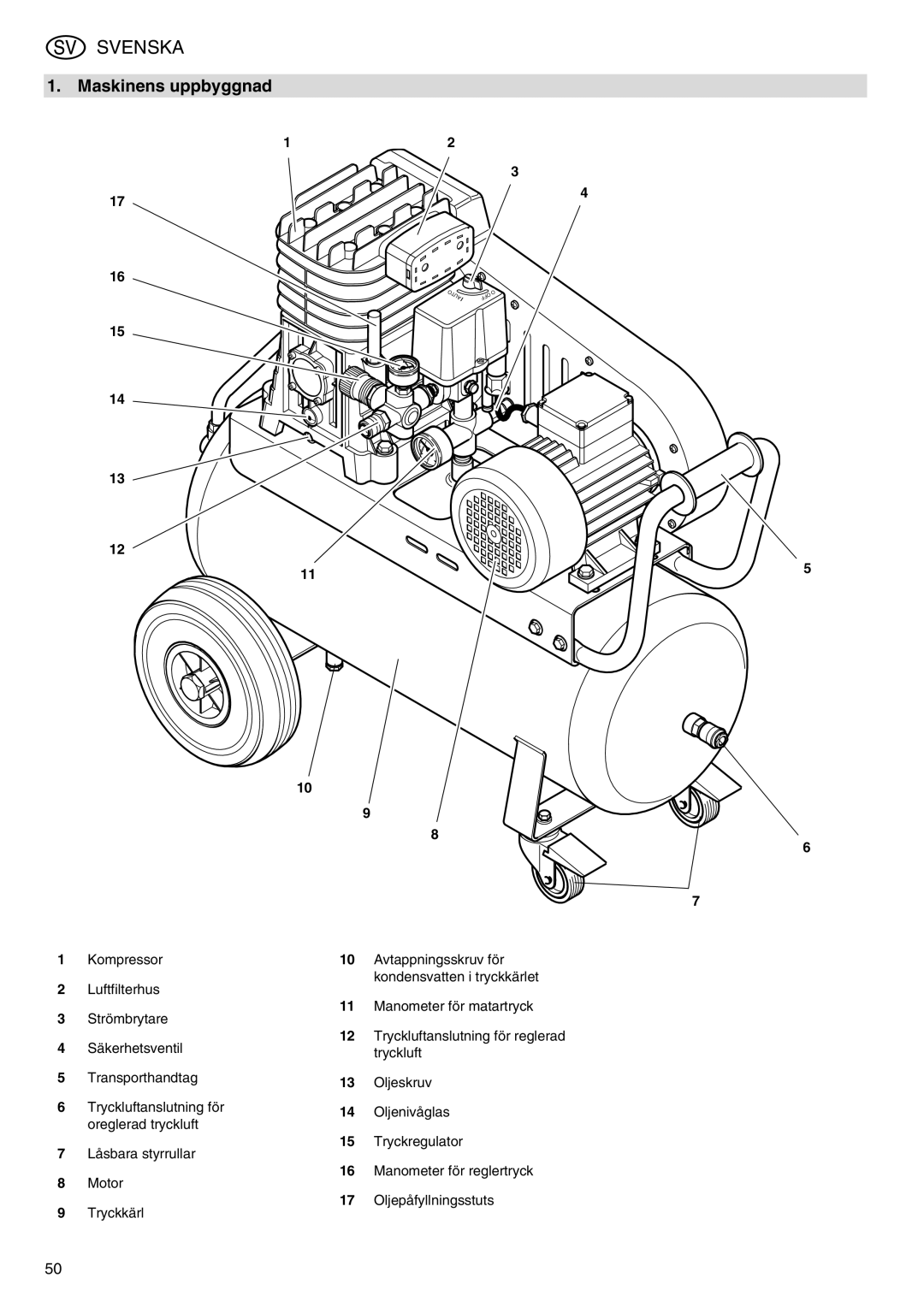 Elektra Beckum Mega 350 D manual Svenska, Maskinens uppbyggnad, Tryckluft 