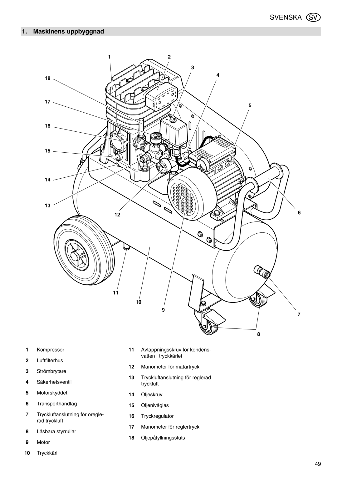 Elektra Beckum Mega 350 W manual Svenska, Maskinens uppbyggnad, Säkerhetsventil, Tryckluft 