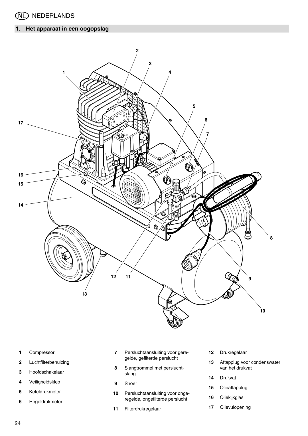 Elektra Beckum Mega 600 D manual Nederlands, Het apparaat in een oogopslag 