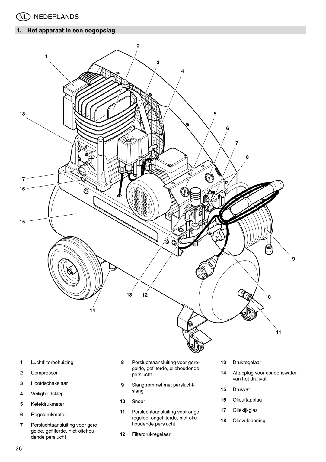 Elektra Beckum Mega 700 D manual Nederlands, Het apparaat in een oogopslag 