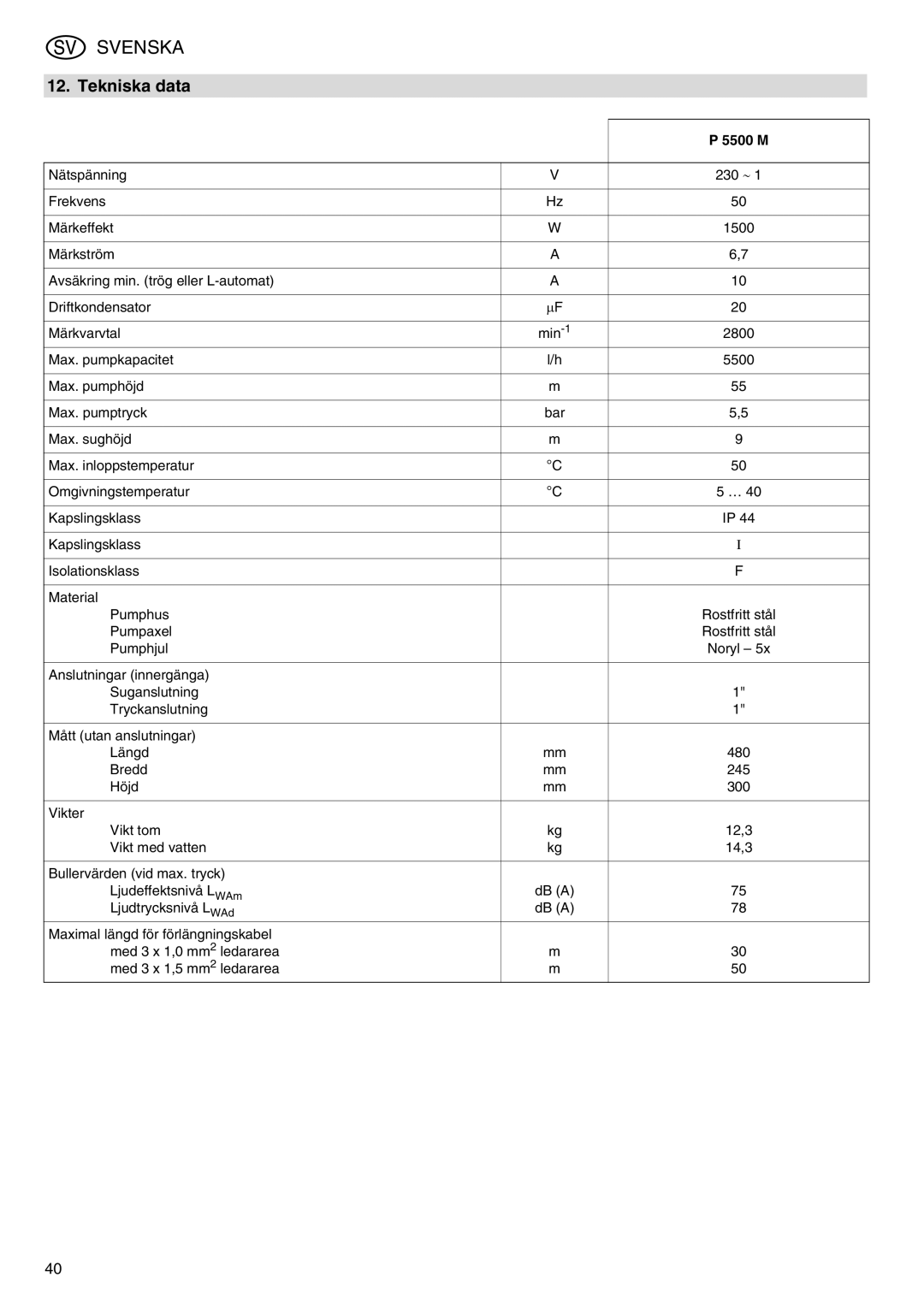 Elektra Beckum P 5500 M manual Tekniska data 