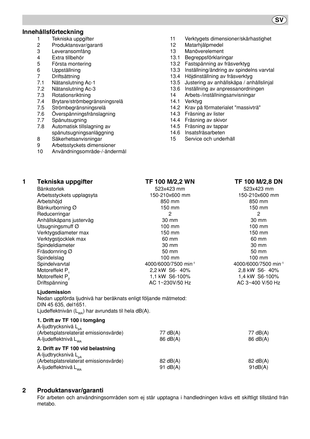 Elektra Beckum Innehållsförteckning, Tekniska uppgifter TF 100 M/2,2 WN TF 100 M/2,8 DN, Ljudemission 