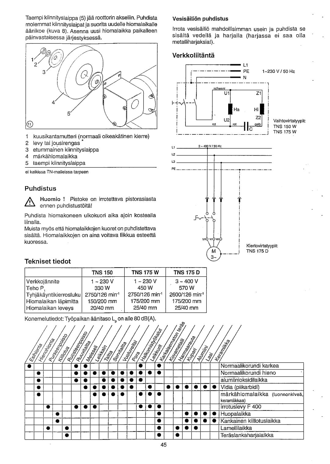 Elektra Beckum TNS 175 D, TNS 175 W, TNS 150 W manual 