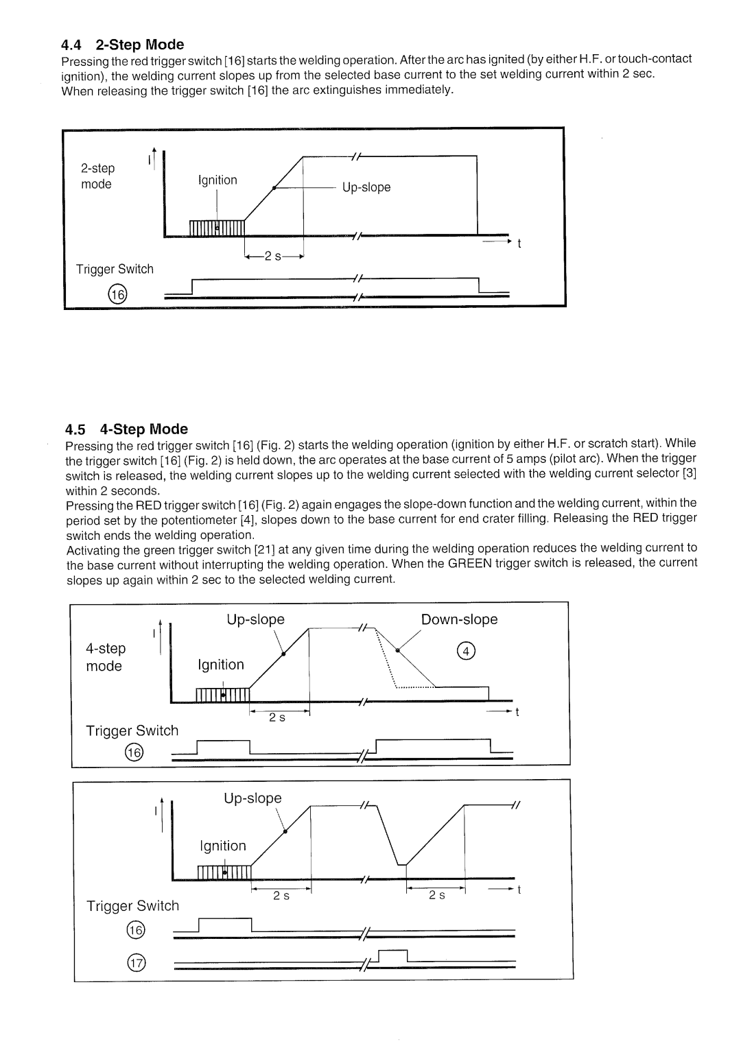 Elektra Beckum WIG 200 DCi manual 