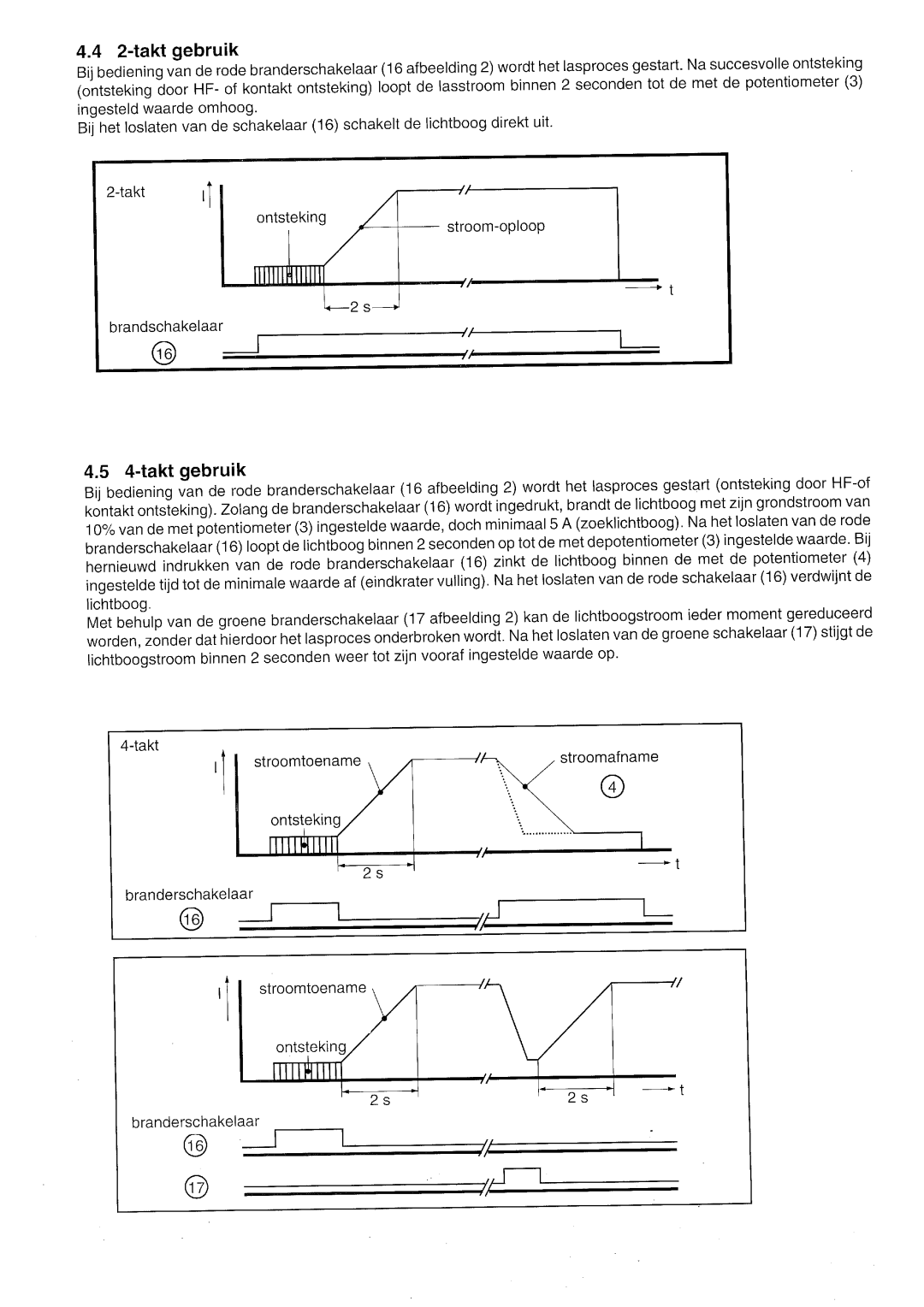 Elektra Beckum WIG 200 DCi manual 