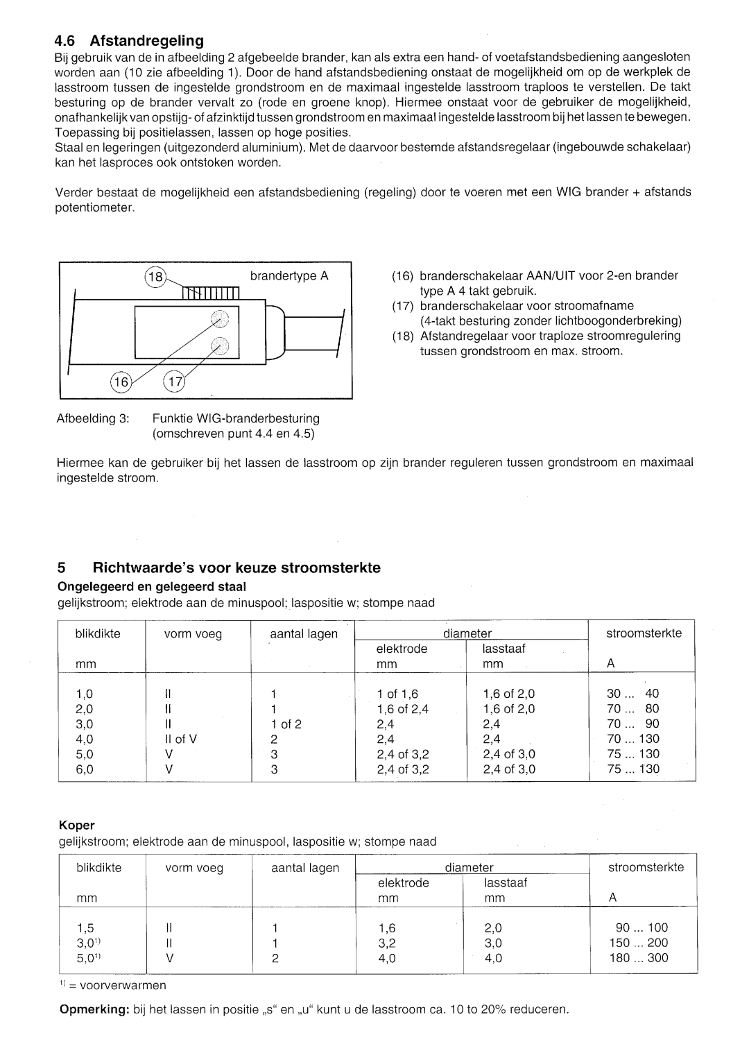 Elektra Beckum WIG 200 DCi manual 