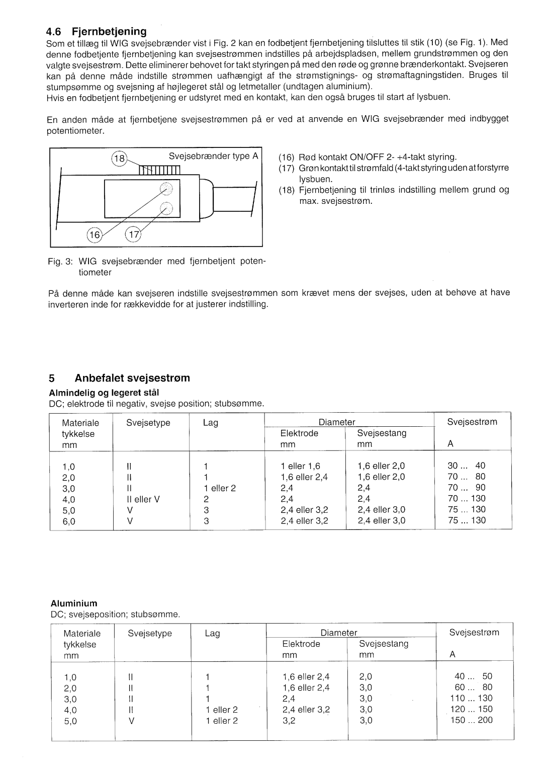 Elektra Beckum WIG 200 DCi manual 