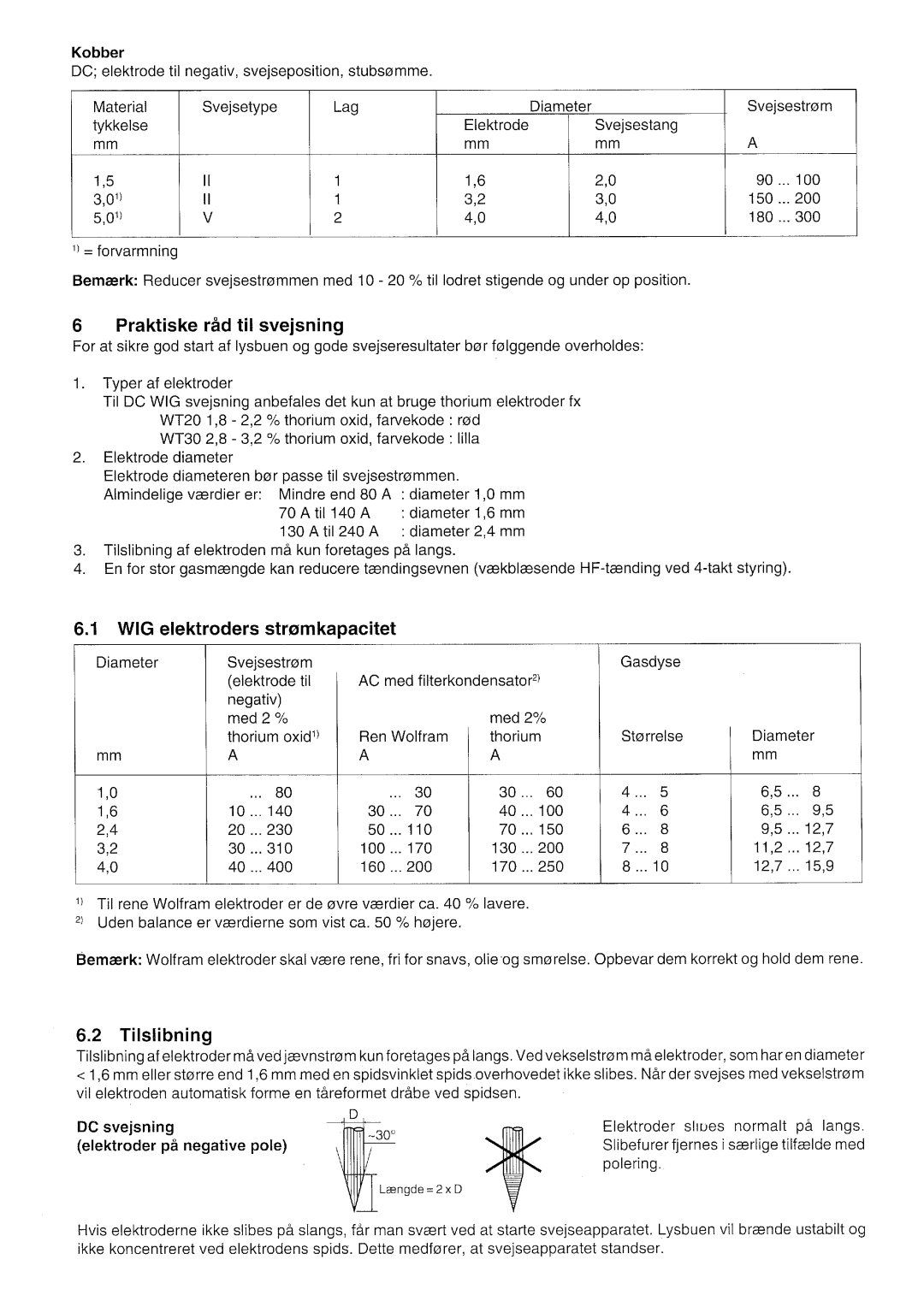 Elektra Beckum WIG 200 DCi manual 