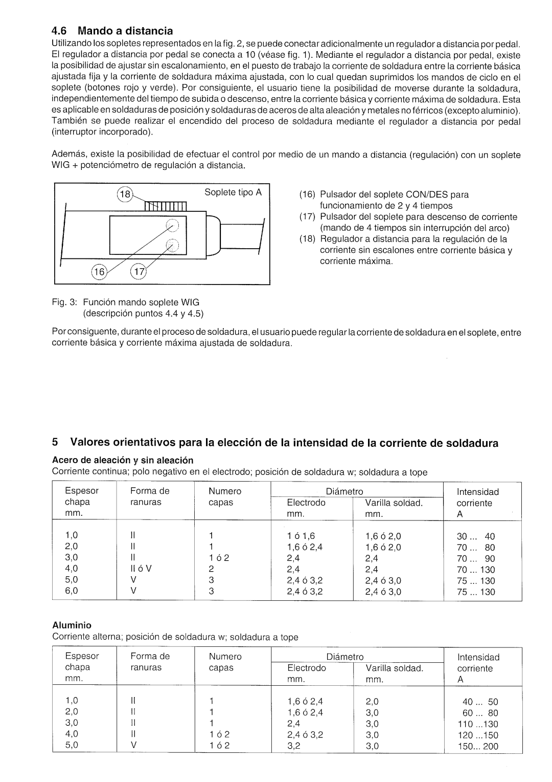 Elektra Beckum WIG 200 DCi manual 