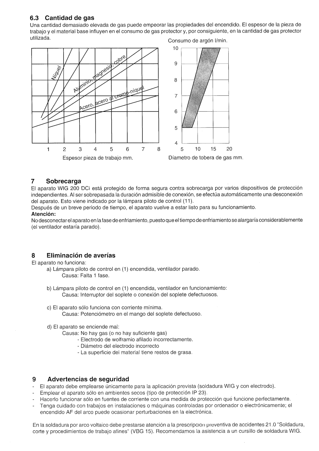 Elektra Beckum WIG 200 DCi manual 