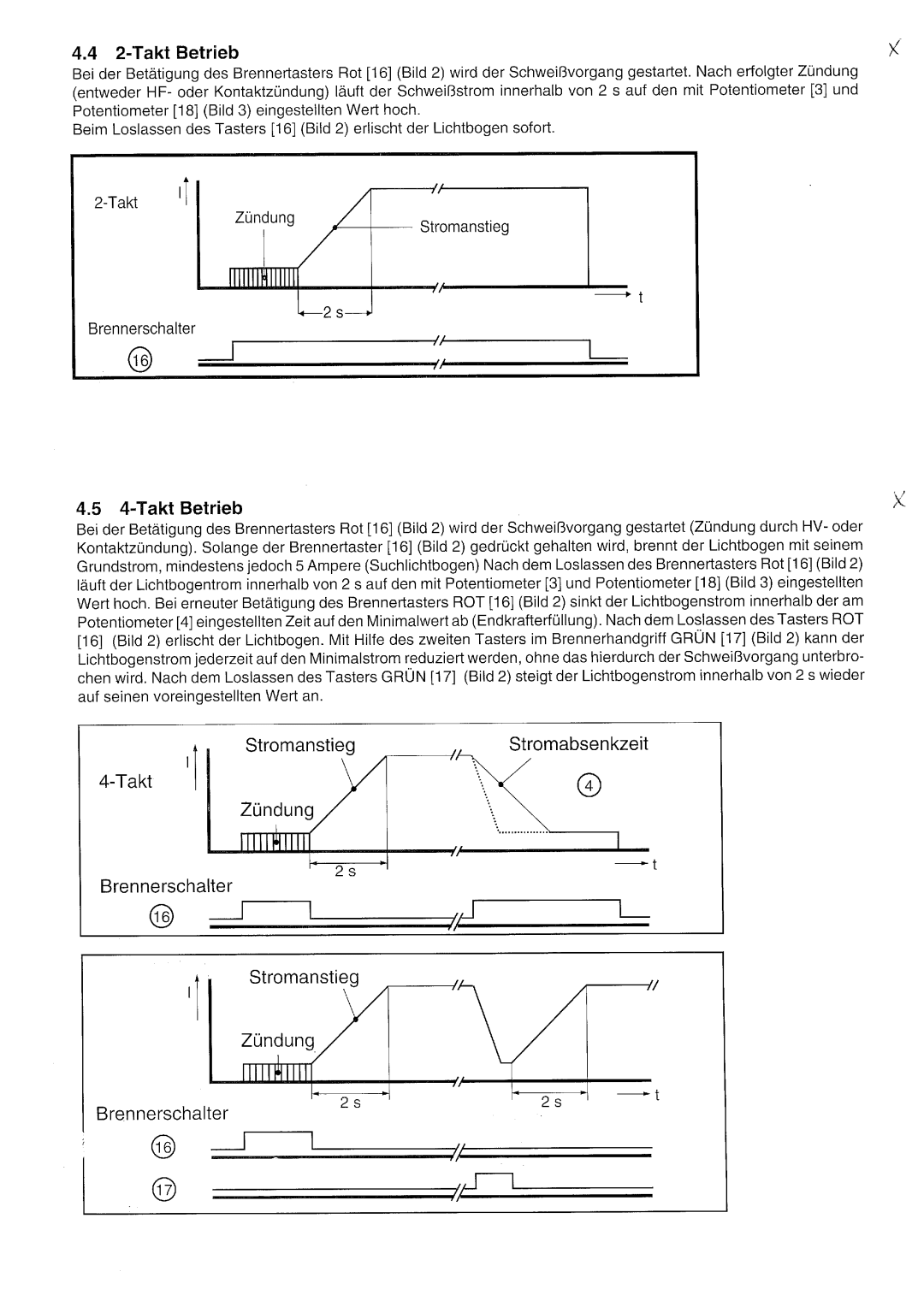 Elektra Beckum WIG 200 DCi manual 