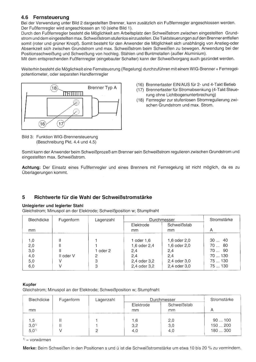 Elektra Beckum WIG 200 DCi manual 