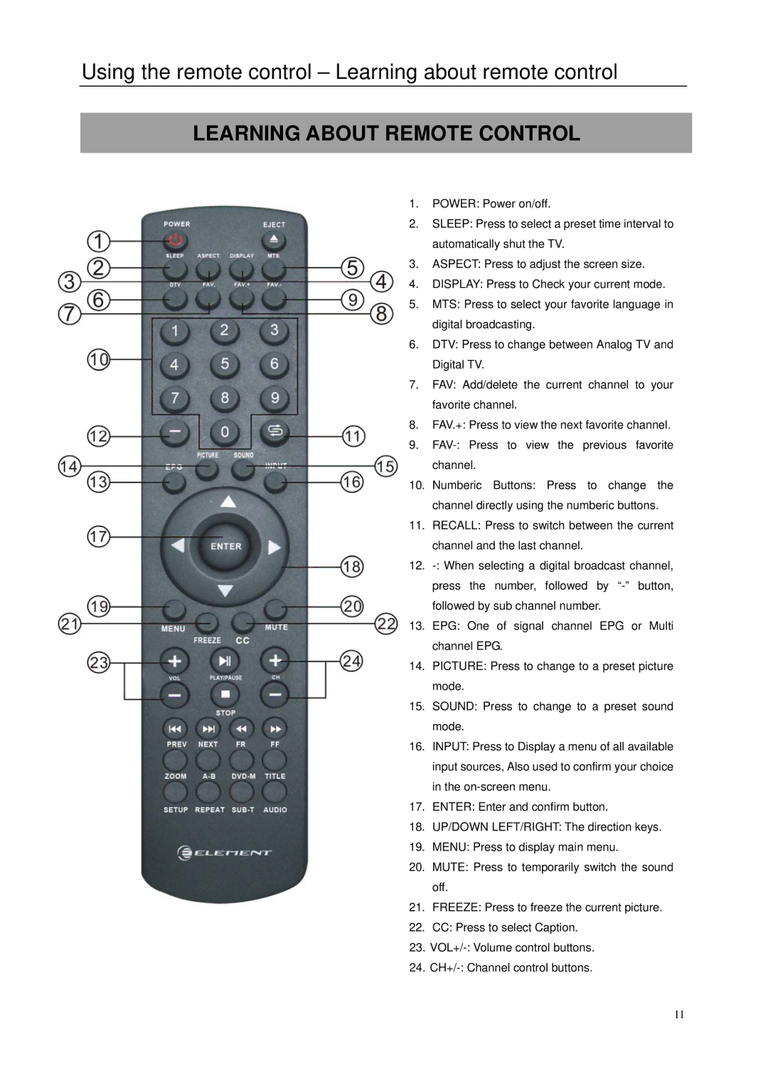 Element Electronics 32LE30Q manual Using the remote control Learning about remote control, Learning about Remote Control 