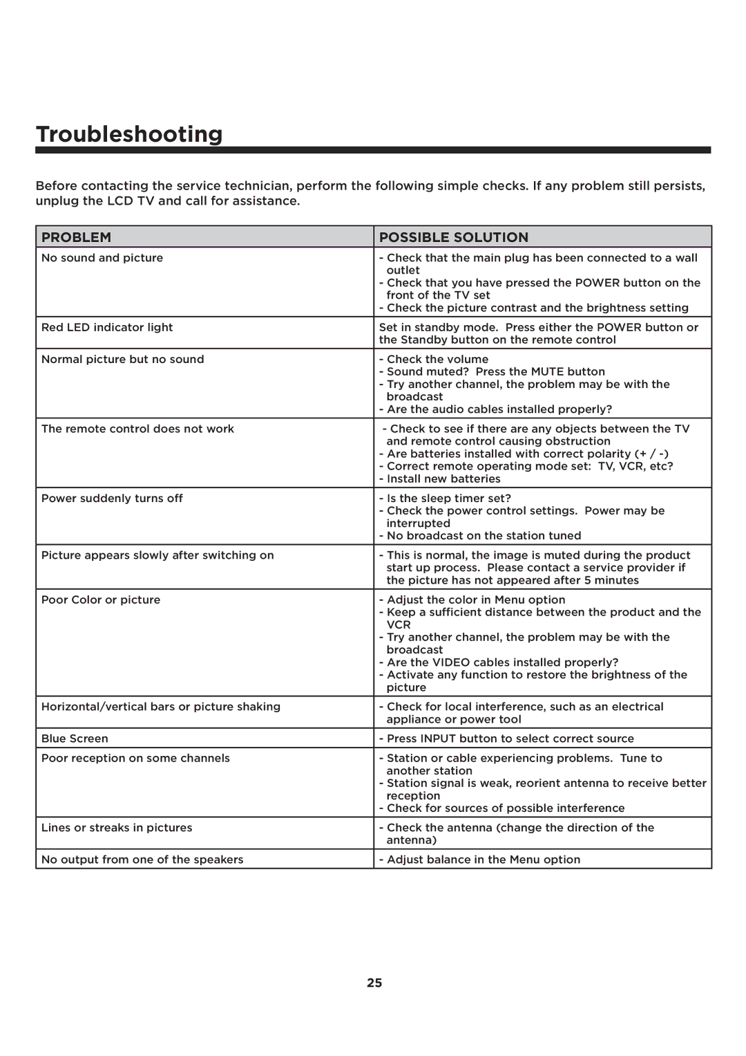 Element Electronics ELCFT241 manual Problem Possible Solution 