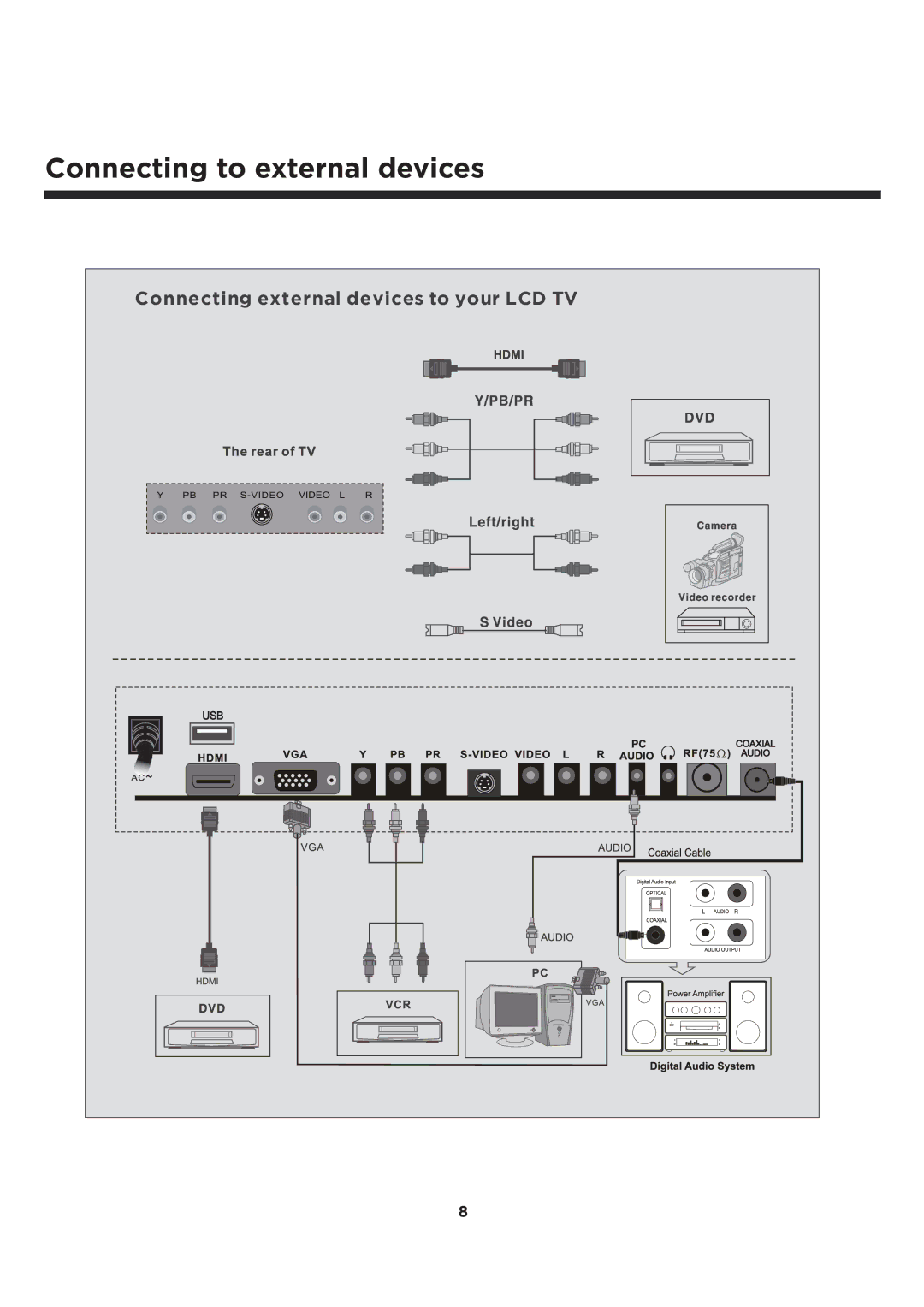 Element Electronics ELCFT241 manual Connecting to external devices 