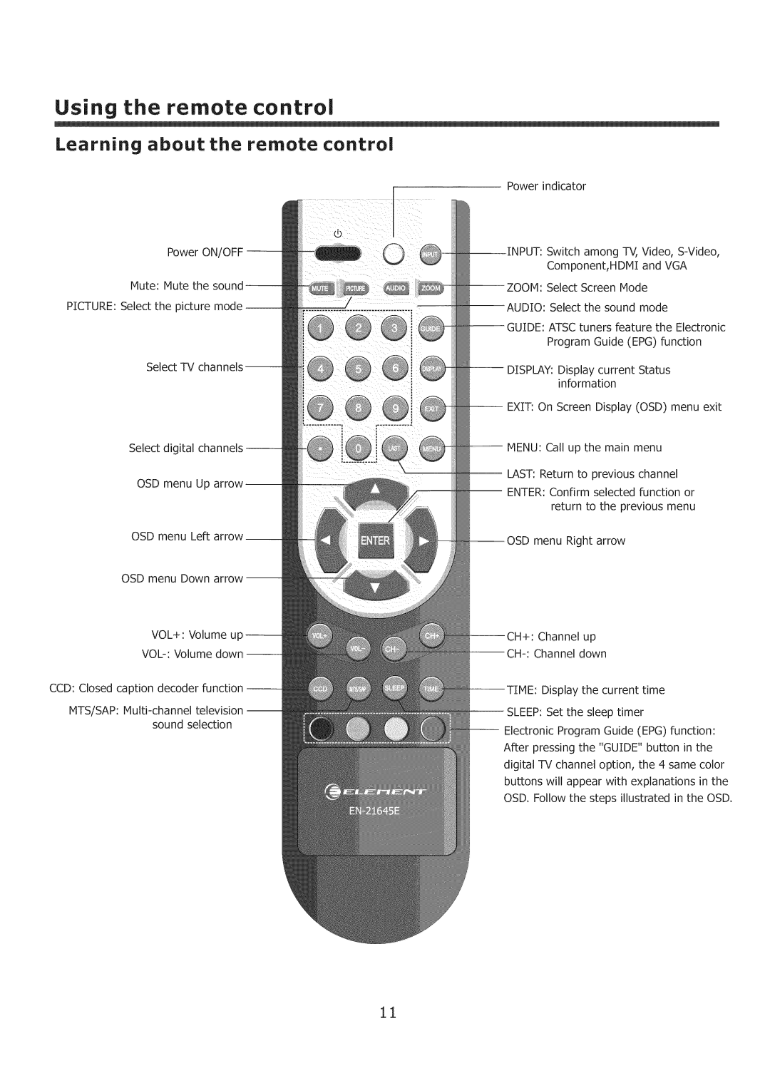 Element Electronics ELCHS321, ELCHS261 user manual Learning about the remote control, VOL+ Volume u VOL- Volume down 