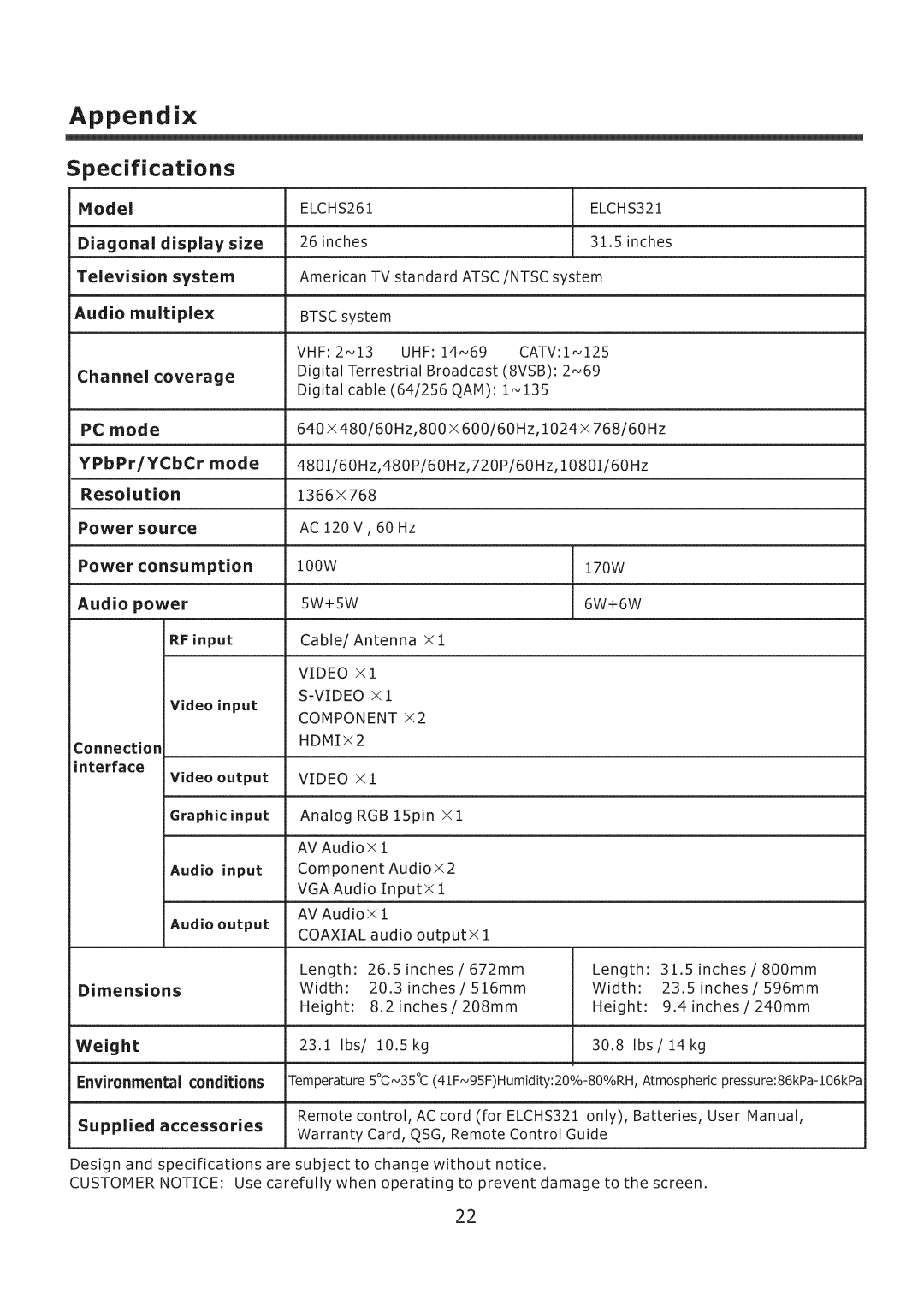 Element Electronics ELCHS261, ELCHS321 user manual Television system, Power consumption 