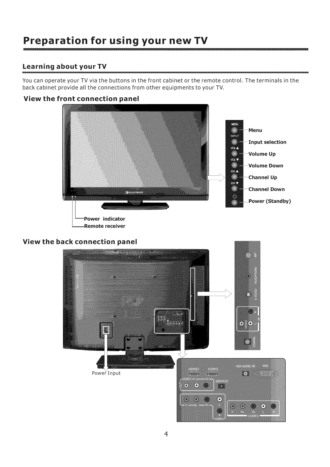 Element Electronics ELCHS261 View the front connection panel, View the back connection anei, Learning about your TV 