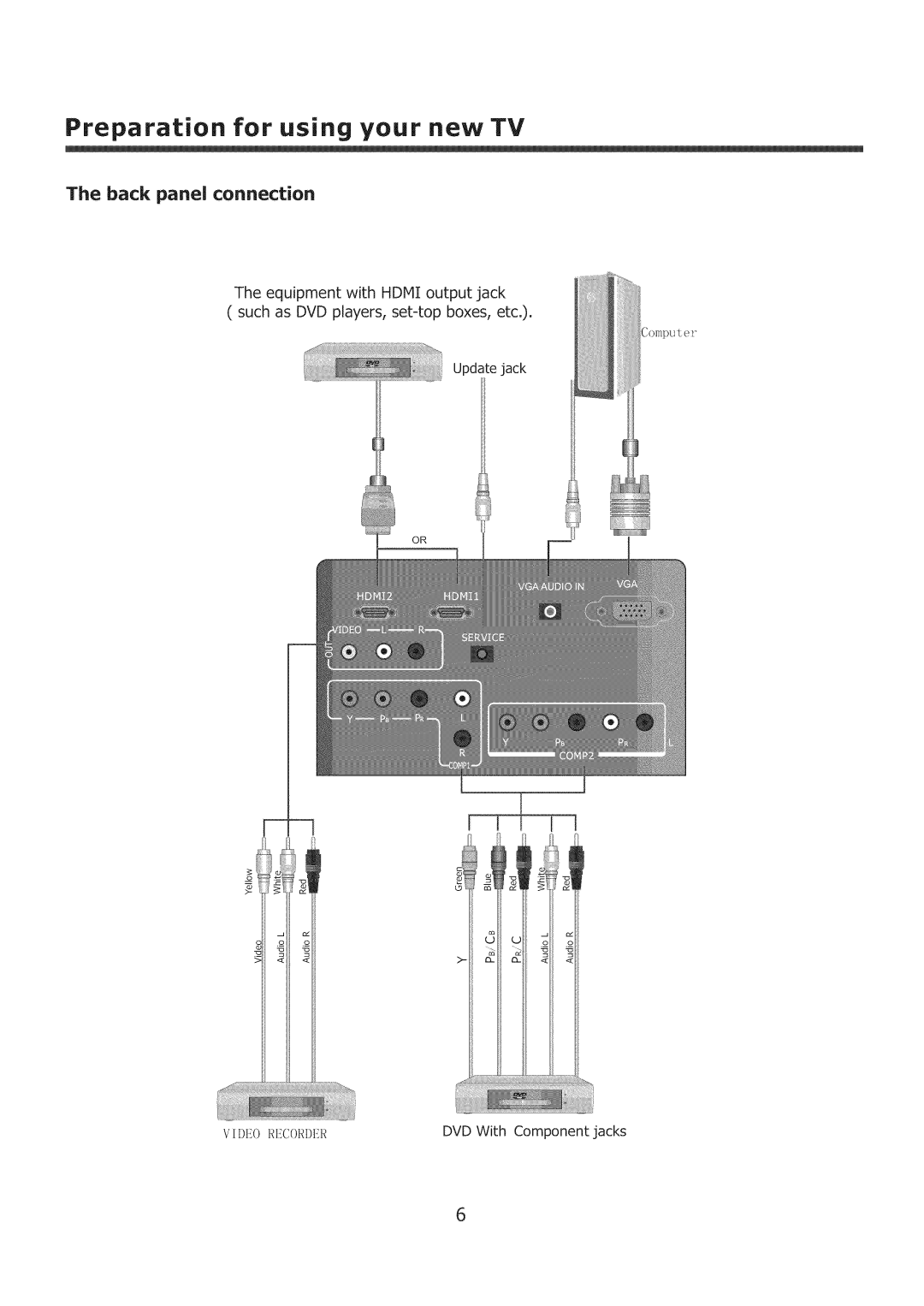 Element Electronics ELCHS261, ELCHS321 user manual Preparation for using your new TV, Back panel connection 