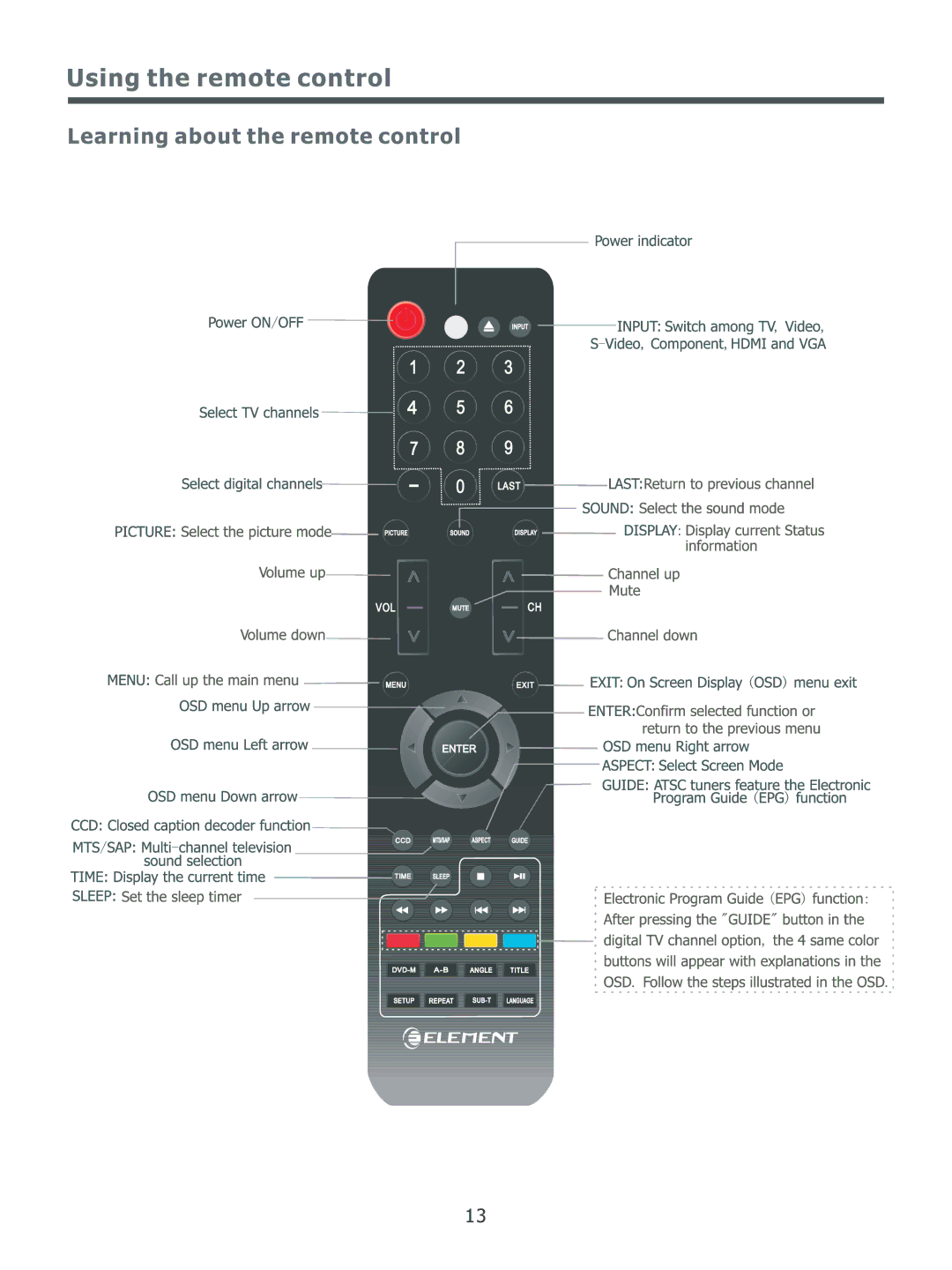 Element Electronics ELCHS322 manual 