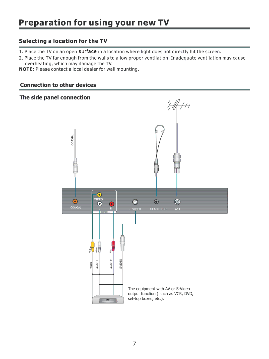 Element Electronics ELCHS322 manual Surface 