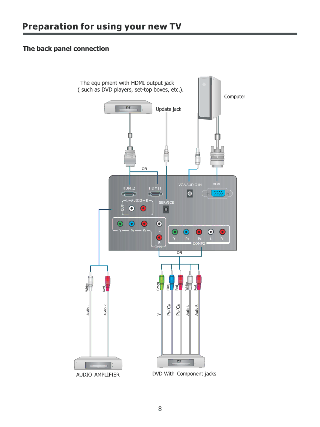 Element Electronics ELCHS322 manual 