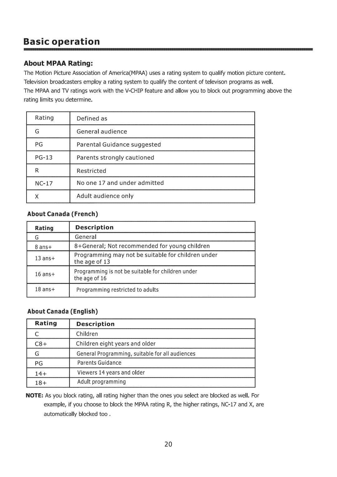 Element Electronics ELCHW261 user manual About Ipaa Rating, About Canada French, About Canada English, Rating Description 