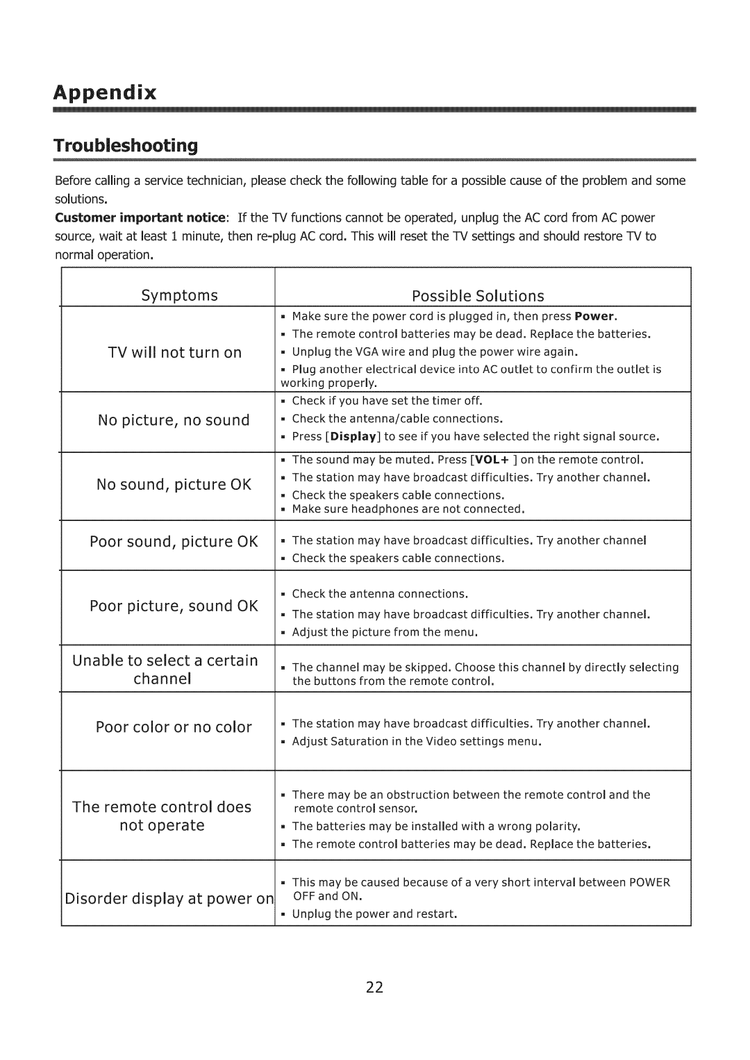 Element Electronics ELCHW261 user manual Troubleshooting, Vga 