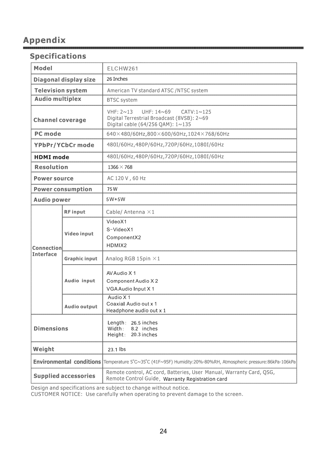 Element Electronics ELCHW261 user manual Appendix, Conditions 