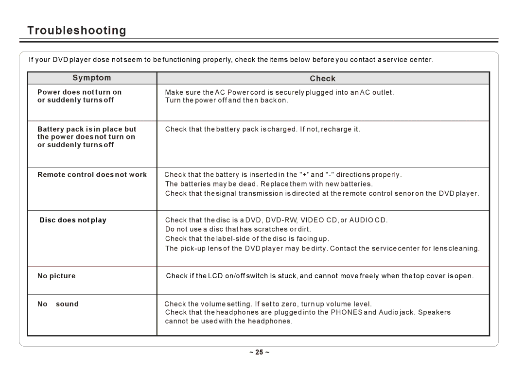 Element Electronics ELE E850PD manual Troubleshooting 