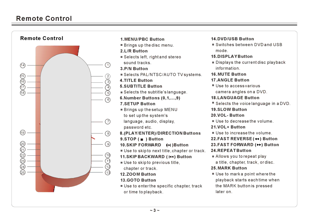 Element Electronics ELE E850PD manual Remote Control 