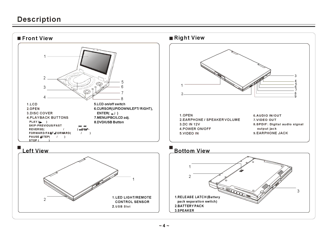 Element Electronics ELE E850PD manual Description, Front View Right View, Left View, Bottom View, ~ 4 ~ 