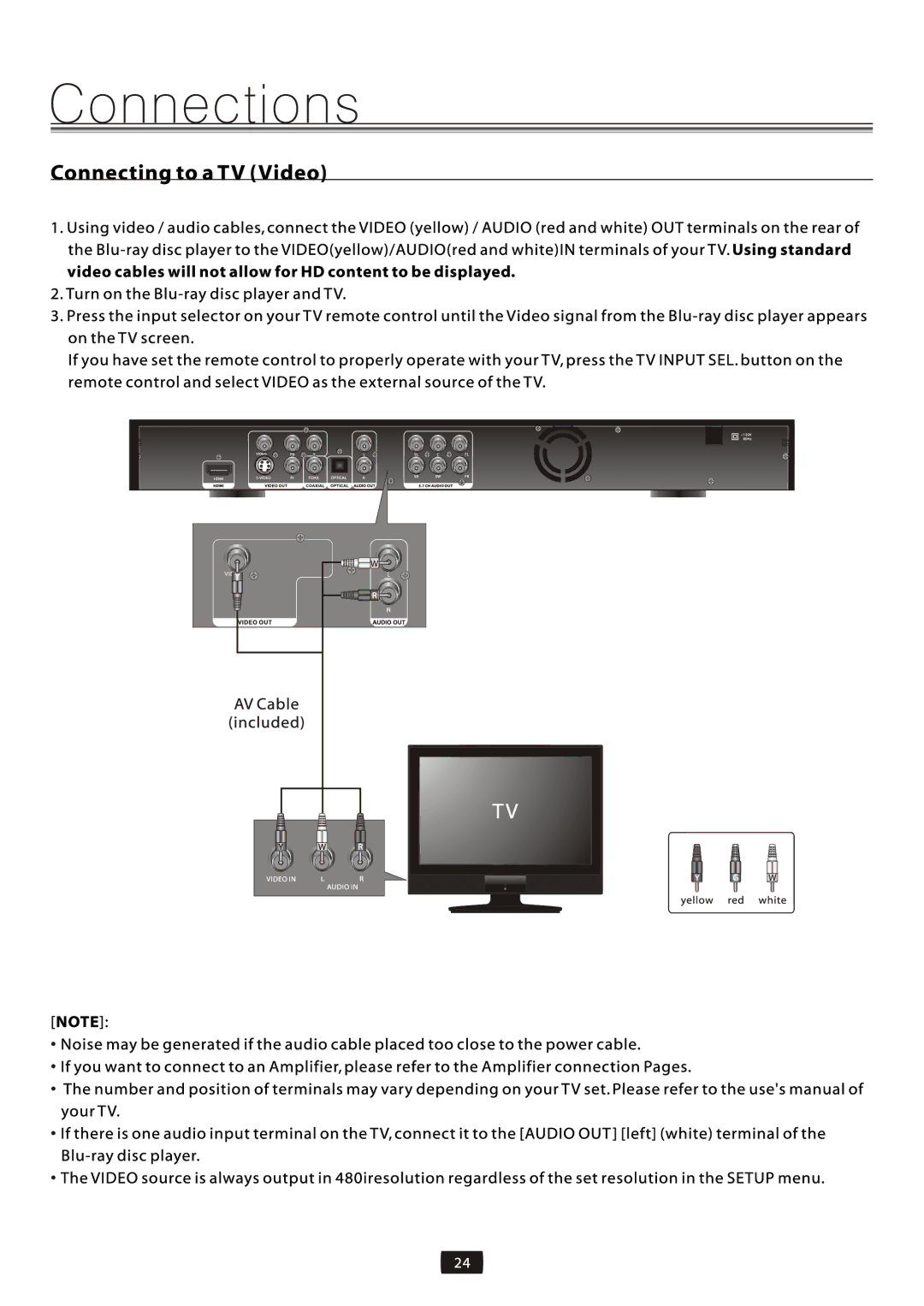 Element Electronics EDBCO11, Element Electronics Blu-ray Disc Player manual 