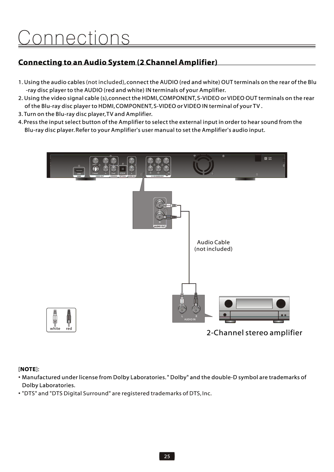 Element Electronics Element Electronics Blu-ray Disc Player, EDBCO11 manual 