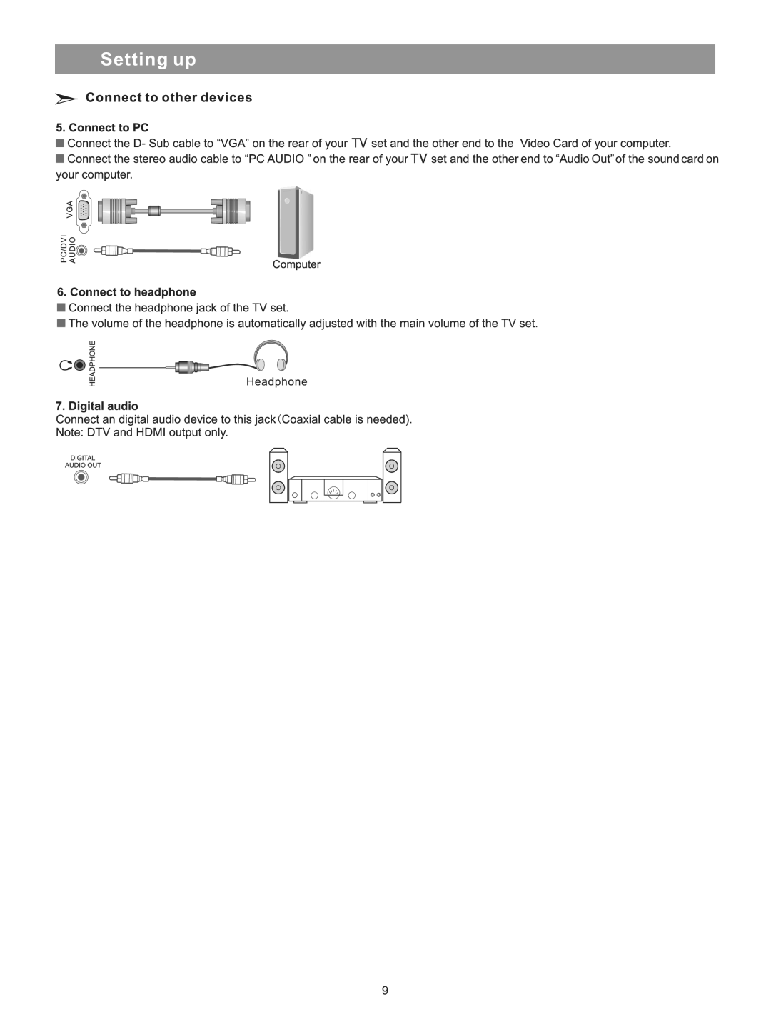 Element Electronics ELPCFT421 manual 