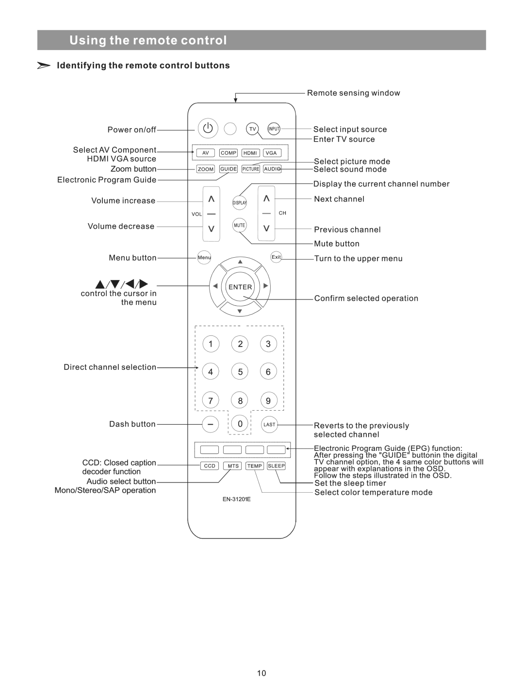 Element Electronics ELPCFT421 manual 